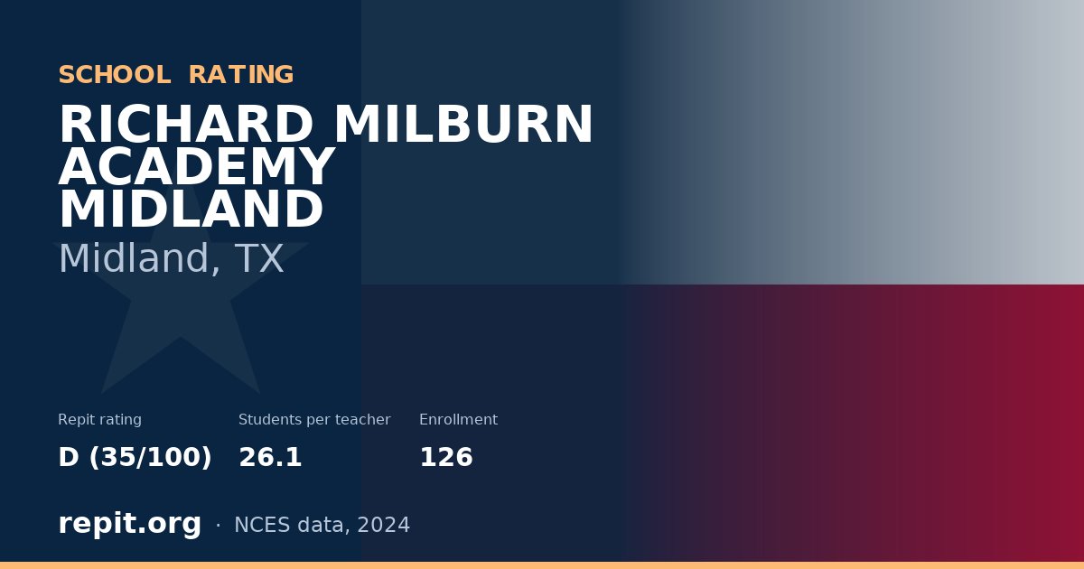 RICHARD MILBURN ACADEMY MIDLAND, Midland, TX — Repit school rating D (35/100)
