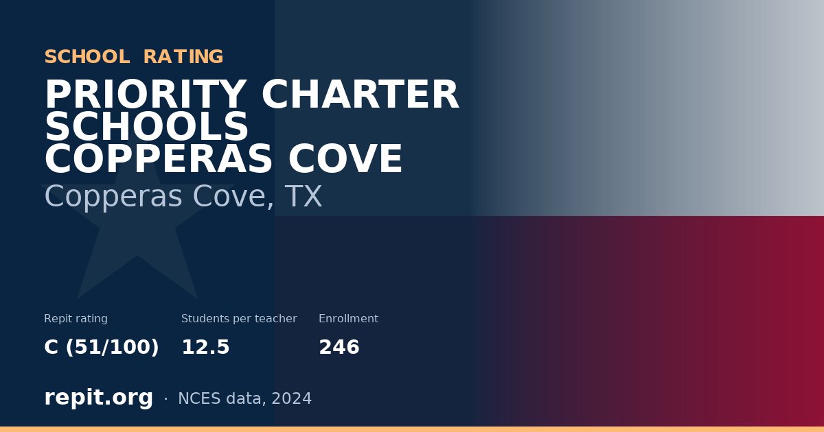 PRIORITY CHARTER SCHOOLS COPPERAS COVE, Copperas Cove, TX — Repit school rating C (51/100)