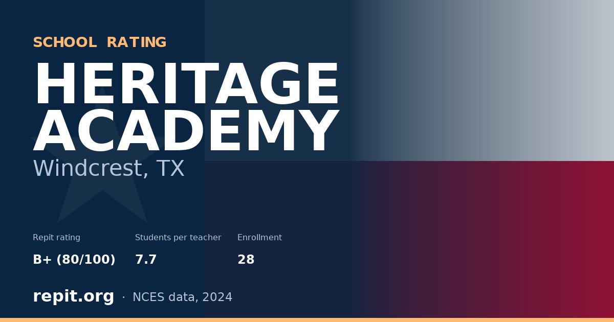 HERITAGE ACADEMY, Windcrest, TX — Repit school rating B+ (80/100)