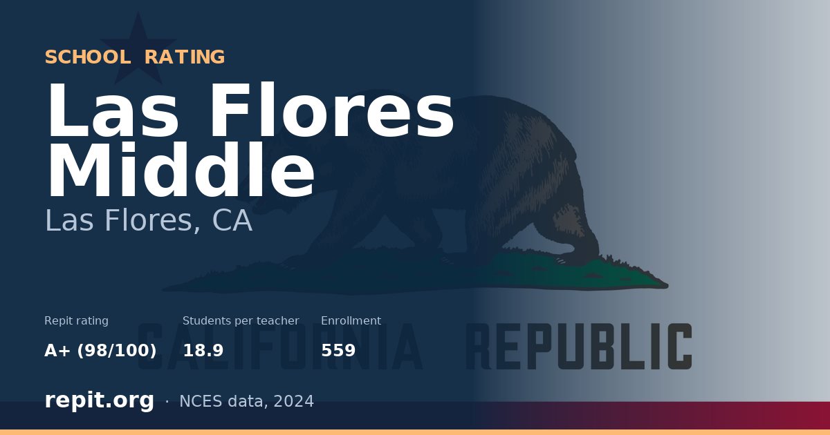 Las Flores Middle, Las Flores, CA — Repit school rating A+ (98/100)