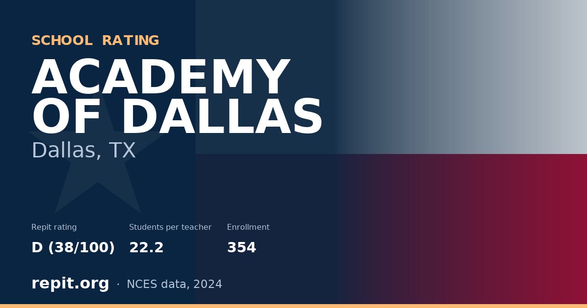 ACADEMY OF DALLAS, Dallas, TX — Repit school rating D (38/100)