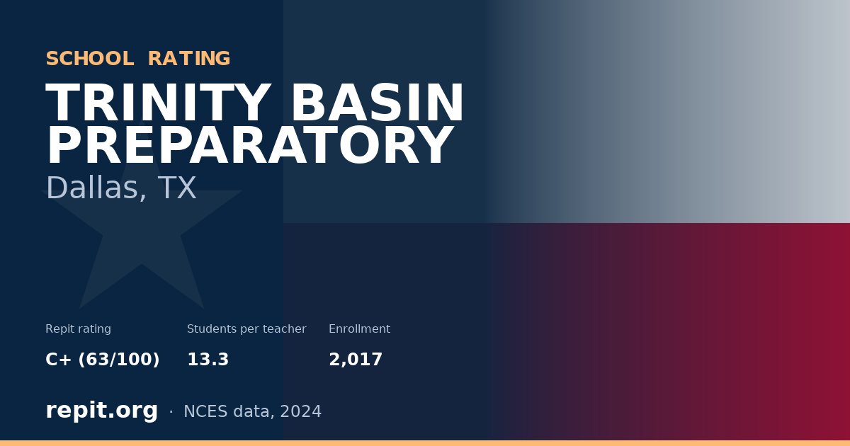 TRINITY BASIN PREPARATORY, Dallas, TX — Repit school rating C+ (63/100)