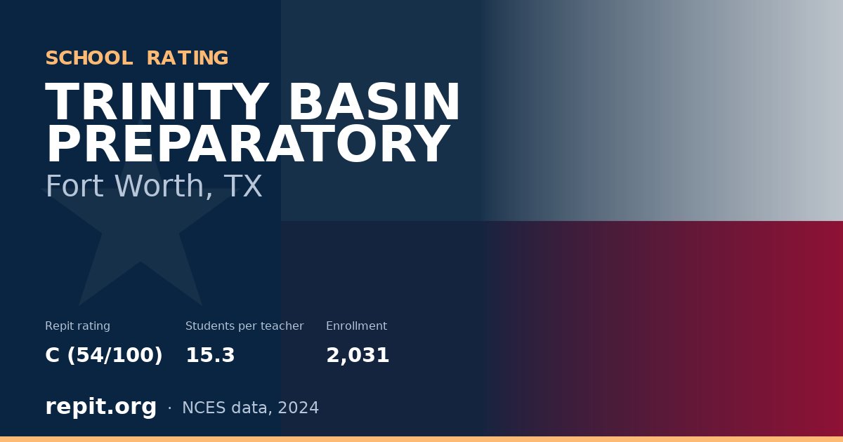 TRINITY BASIN PREPARATORY, Fort Worth, TX — Repit school rating C (54/100)