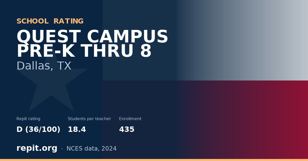 QUEST CAMPUS PRE-K THRU 8, Dallas, TX — Repit school rating D (36/100)