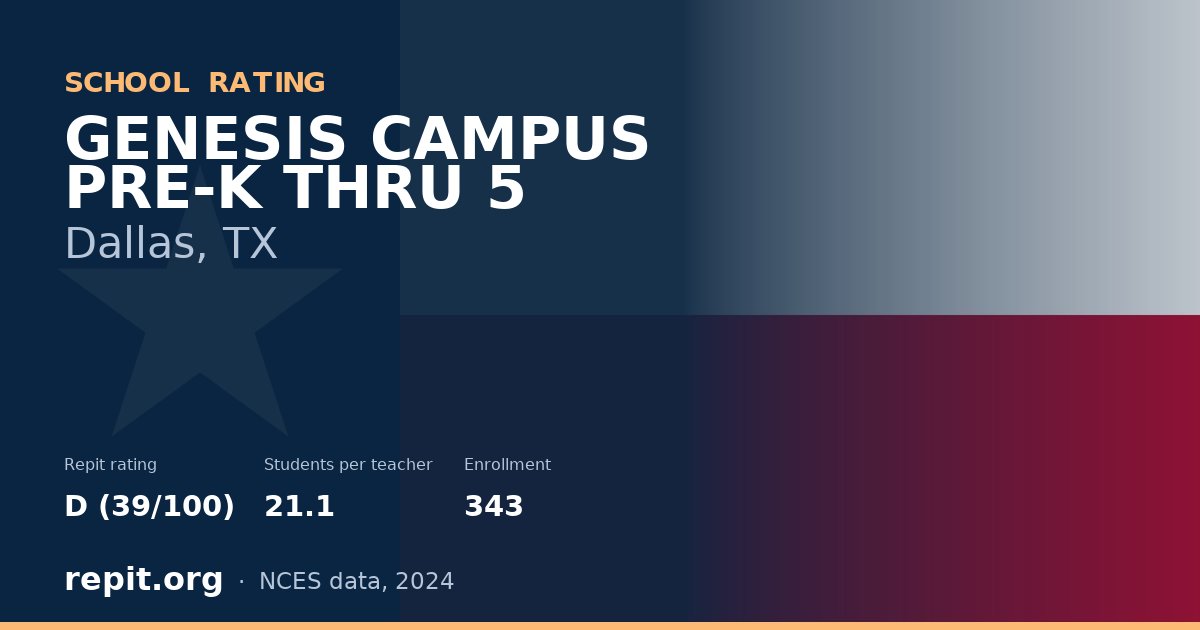 GENESIS CAMPUS PRE-K THRU 5, Dallas, TX — Repit school rating D (39/100)