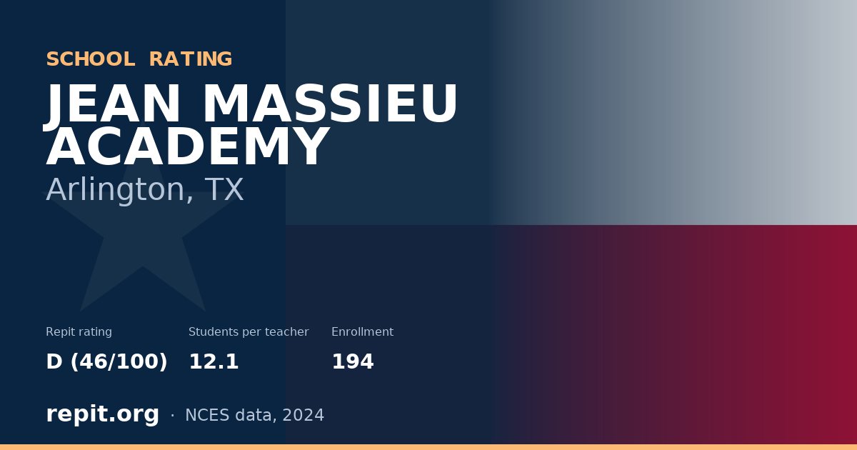 JEAN MASSIEU ACADEMY, Arlington, TX — Repit school rating D (46/100)
