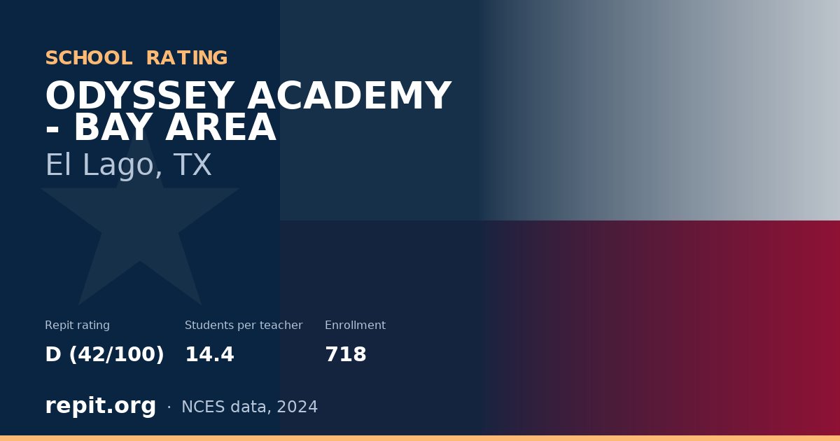 ODYSSEY ACADEMY - BAY AREA, El Lago, TX — Repit school rating D (42/100)