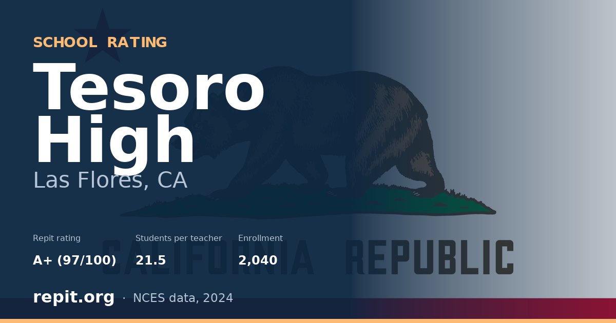 Tesoro High, Las Flores, CA — Repit school rating A+ (97/100)