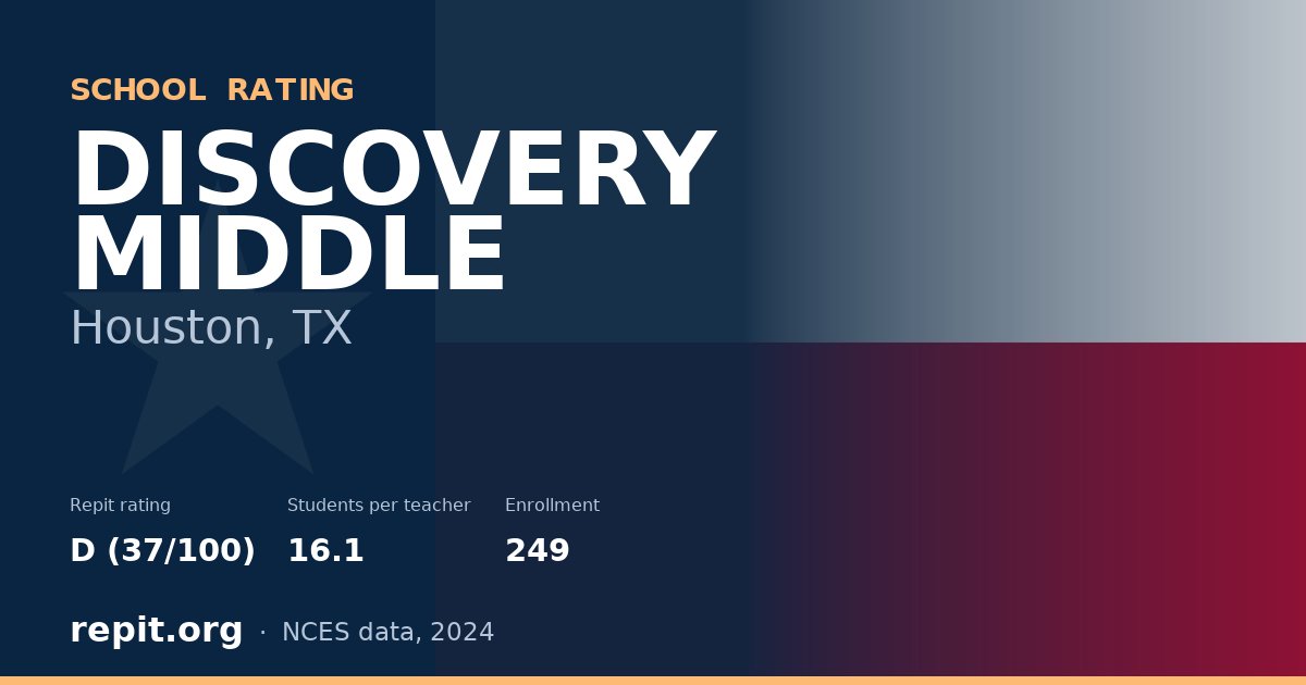 DISCOVERY MIDDLE, Houston, TX — Repit school rating D (37/100)