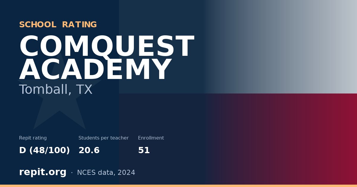 COMQUEST ACADEMY, Tomball, TX — Repit school rating D (48/100)