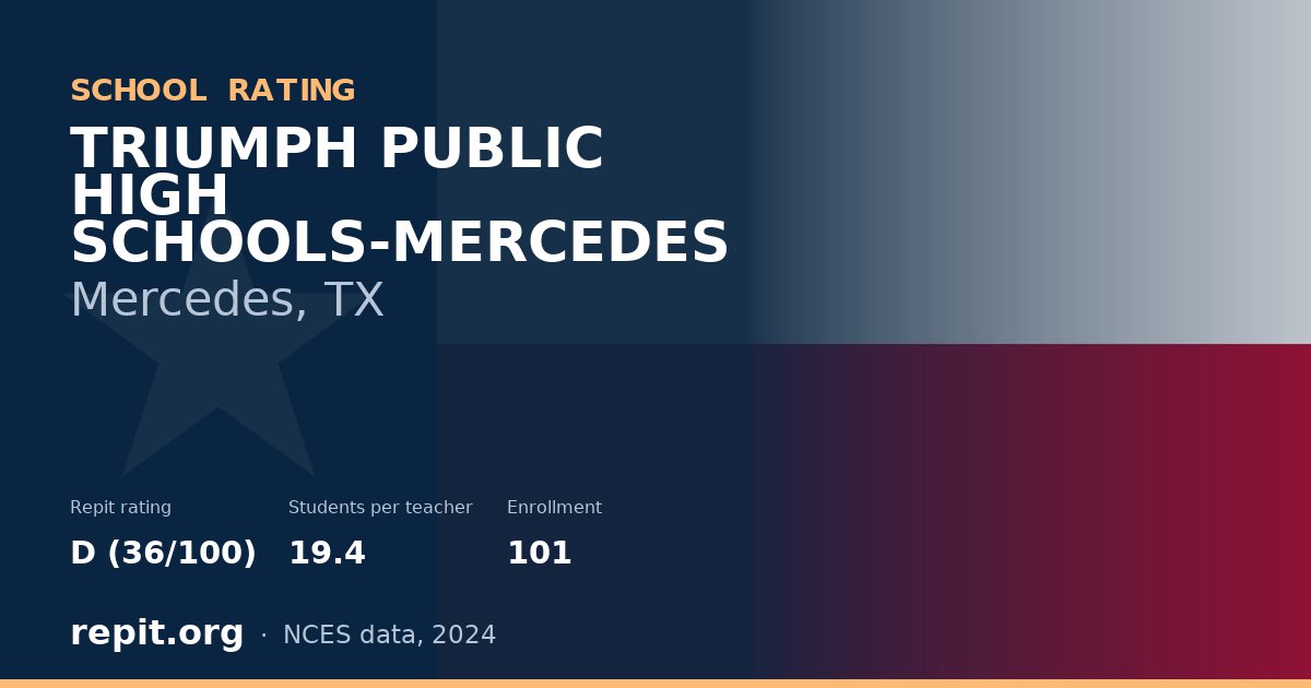 TRIUMPH PUBLIC HIGH SCHOOLS-MERCEDES, Mercedes, TX — Repit school rating D (36/100)