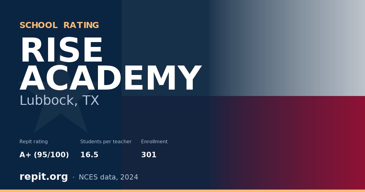 RISE ACADEMY, Lubbock, TX — Repit school rating A+ (95/100)