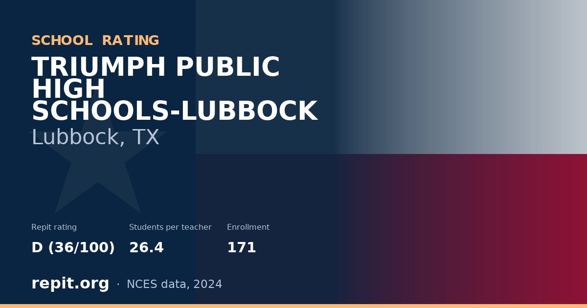 TRIUMPH PUBLIC HIGH SCHOOLS-LUBBOCK, Lubbock, TX — Repit school rating D (36/100)