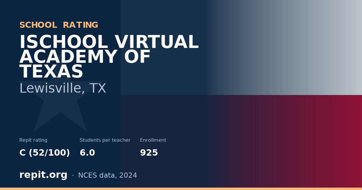 ISCHOOL VIRTUAL ACADEMY OF TEXAS, Lewisville, TX — Repit school rating C (52/100)