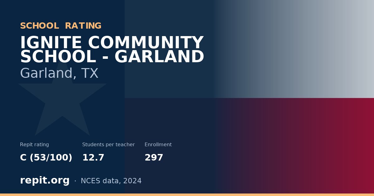 IGNITE COMMUNITY SCHOOL - GARLAND, Garland, TX — Repit school rating C (53/100)