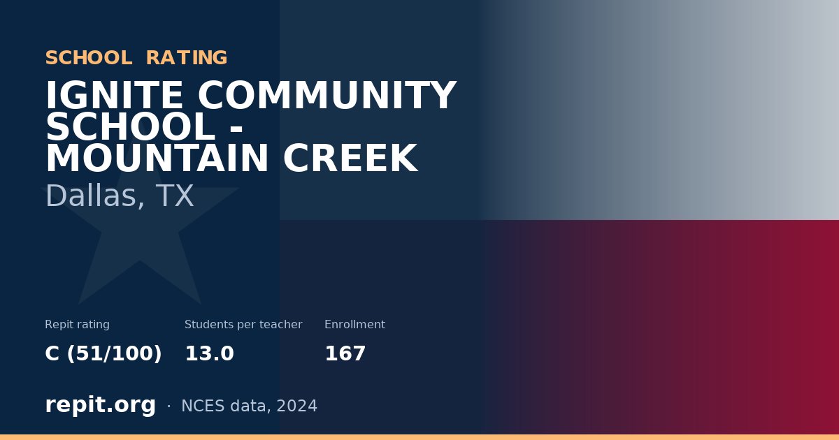 IGNITE COMMUNITY SCHOOL - MOUNTAIN CREEK, Dallas, TX — Repit school rating C (51/100)
