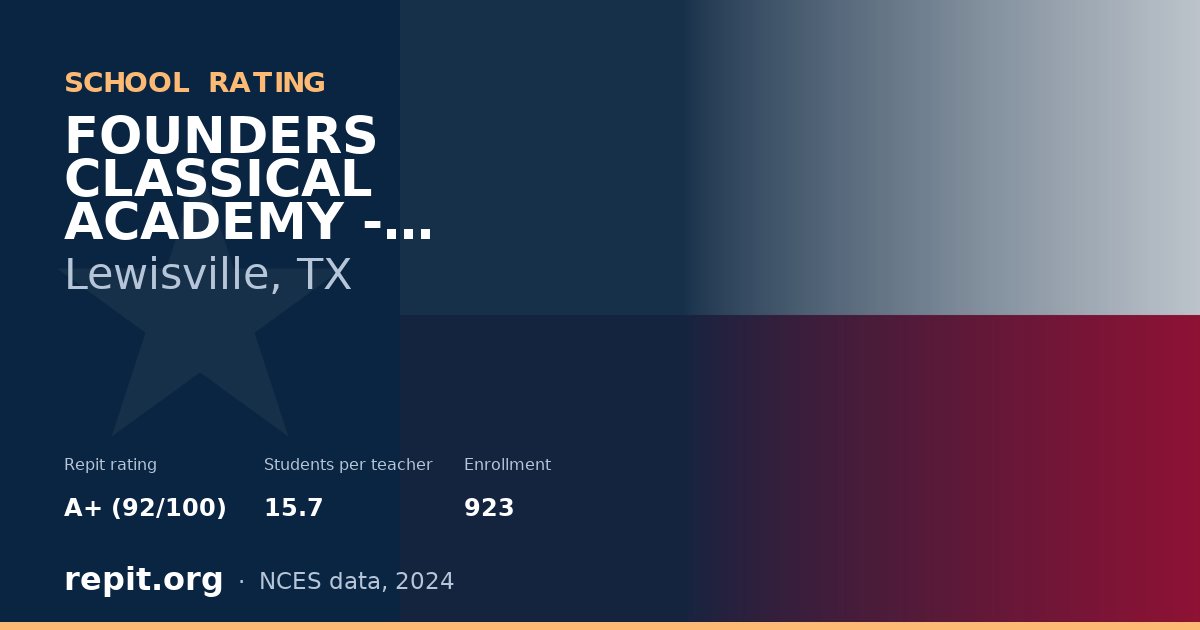FOUNDERS CLASSICAL ACADEMY - LEWISVILLE, Lewisville, TX — Repit school rating A+ (92/100)