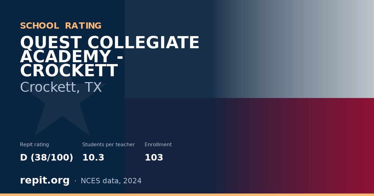 QUEST COLLEGIATE ACADEMY - CROCKETT, Crockett, TX — Repit school rating D (38/100)