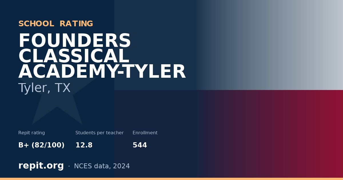 FOUNDERS CLASSICAL ACADEMY-TYLER, Tyler, TX — Repit school rating B+ (82/100)