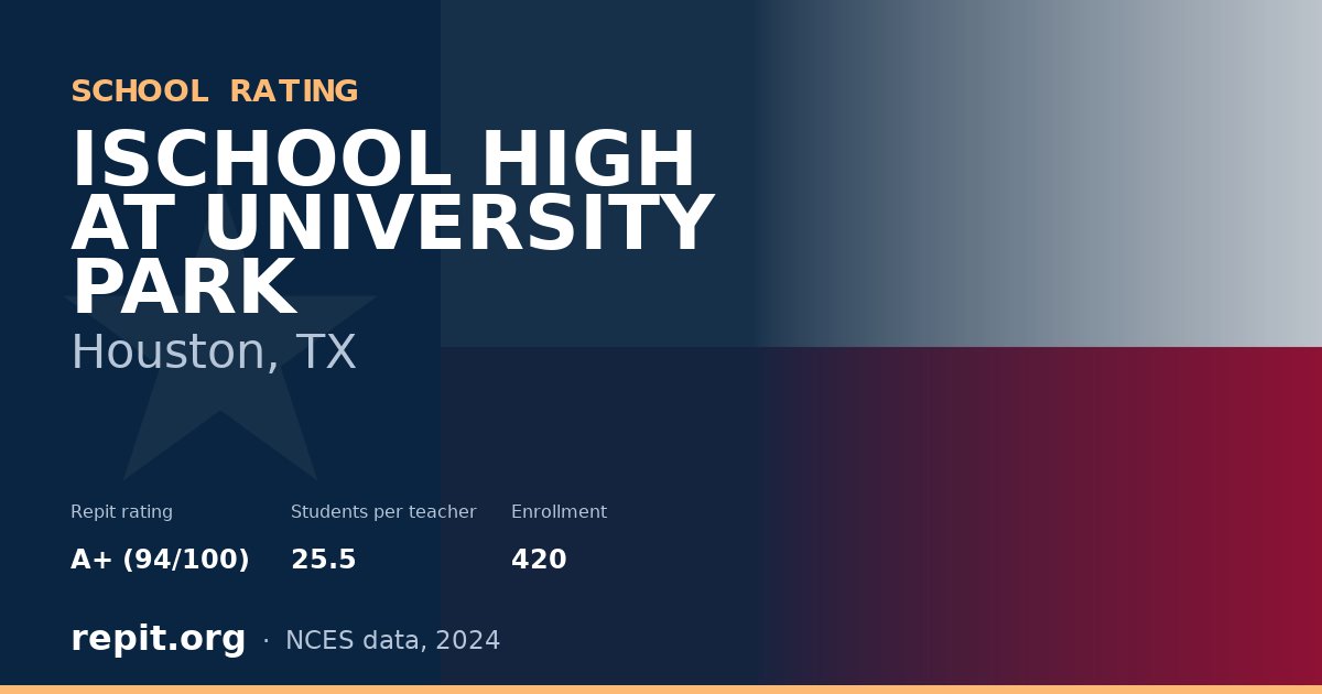 ISCHOOL HIGH AT UNIVERSITY PARK, Houston, TX — Repit school rating A+ (94/100)