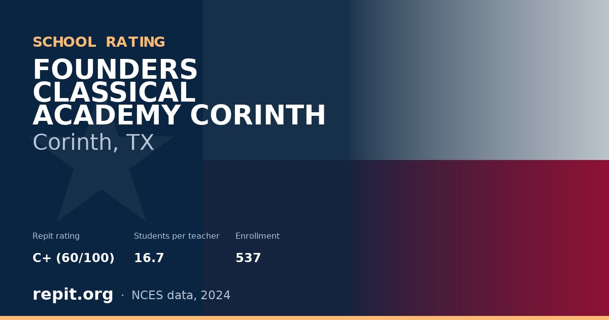 FOUNDERS CLASSICAL ACADEMY CORINTH, Corinth, TX — Repit school rating C+ (60/100)