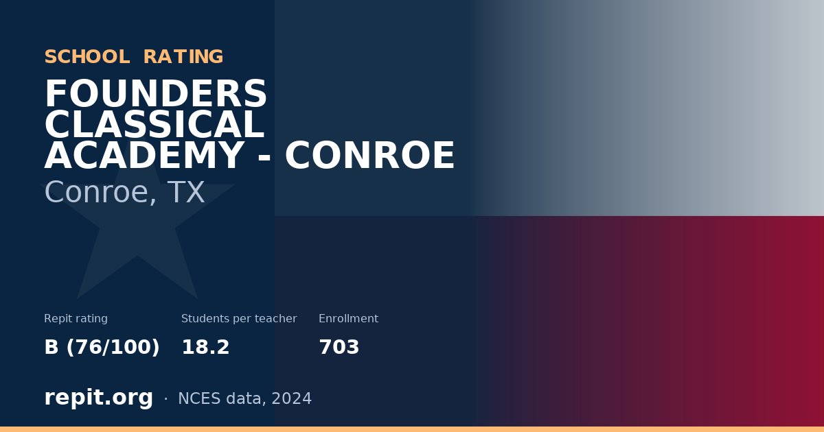 FOUNDERS CLASSICAL ACADEMY - CONROE, Conroe, TX — Repit school rating B (76/100)