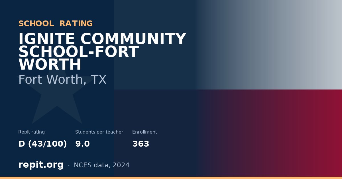 IGNITE COMMUNITY SCHOOL-FORT WORTH, Fort Worth, TX — Repit school rating D (43/100)