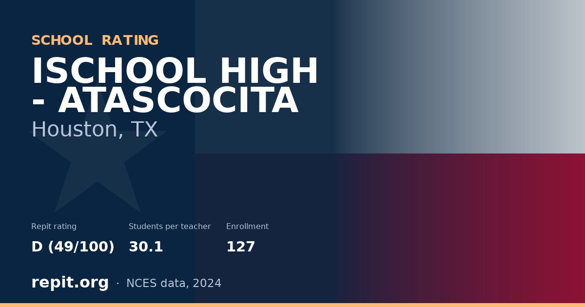 ISCHOOL HIGH - ATASCOCITA, Houston, TX — Repit school rating D (49/100)