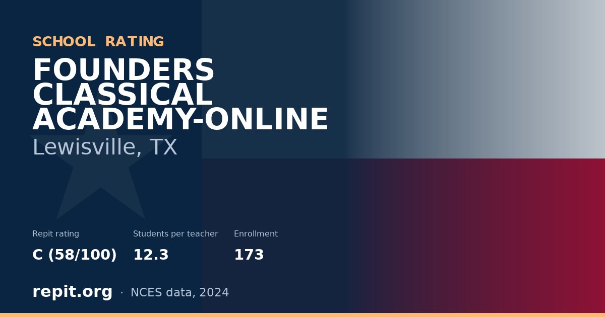FOUNDERS CLASSICAL ACADEMY-ONLINE, Lewisville, TX — Repit school rating C (58/100)
