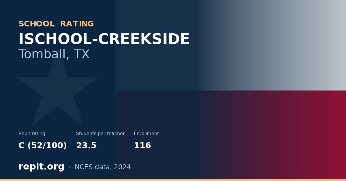 ISCHOOL-CREEKSIDE, Tomball, TX — Repit school rating C (52/100)