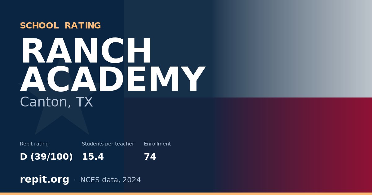 RANCH ACADEMY, Canton, TX — Repit school rating D (39/100)