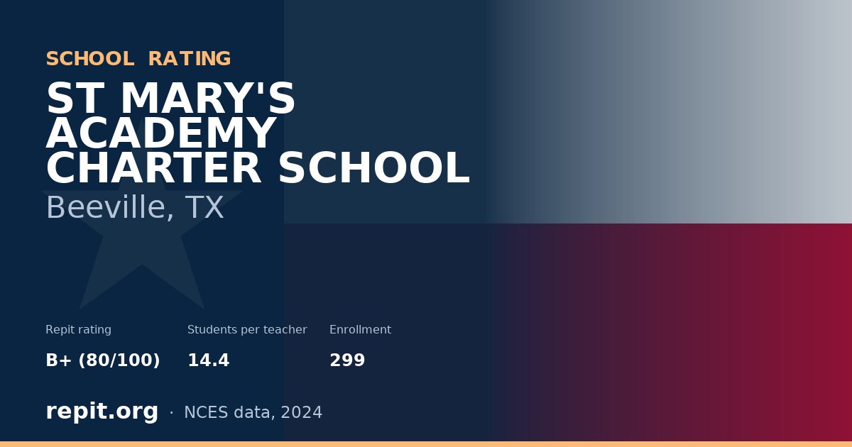 ST MARY'S ACADEMY CHARTER SCHOOL, Beeville, TX — Repit school rating B+ (80/100)