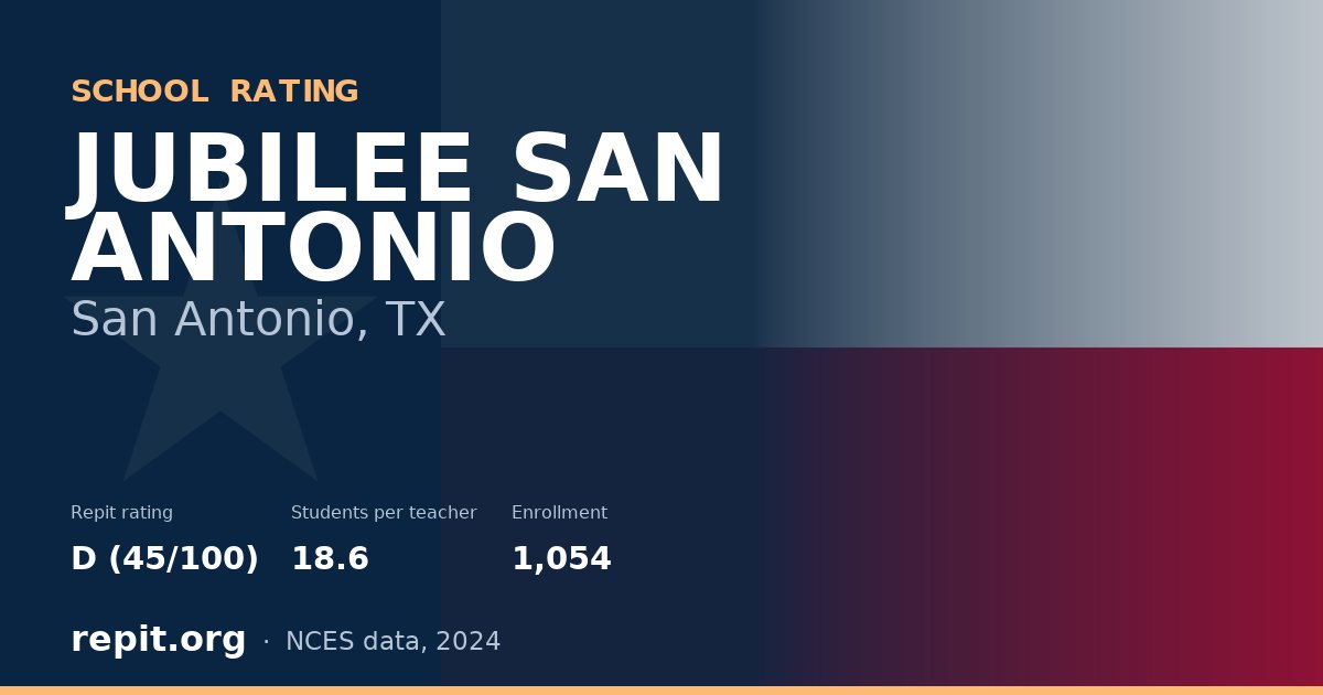 JUBILEE SAN ANTONIO, San Antonio, TX — Repit school rating D (45/100)