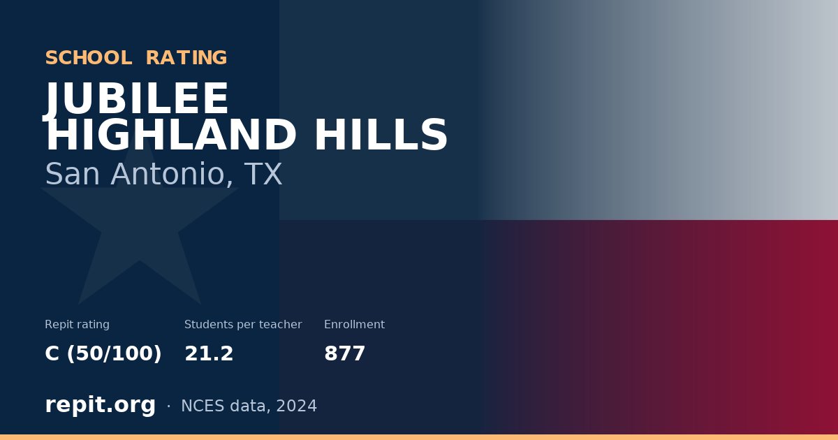 JUBILEE HIGHLAND HILLS, San Antonio, TX — Repit school rating C (50/100)