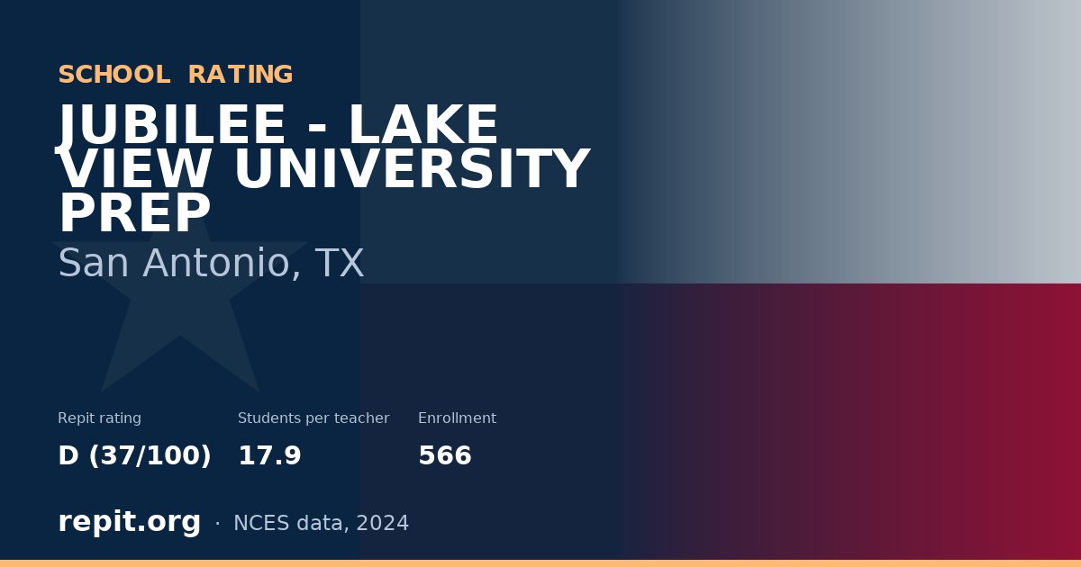 JUBILEE - LAKE VIEW UNIVERSITY PREP, San Antonio, TX — Repit school rating D (37/100)