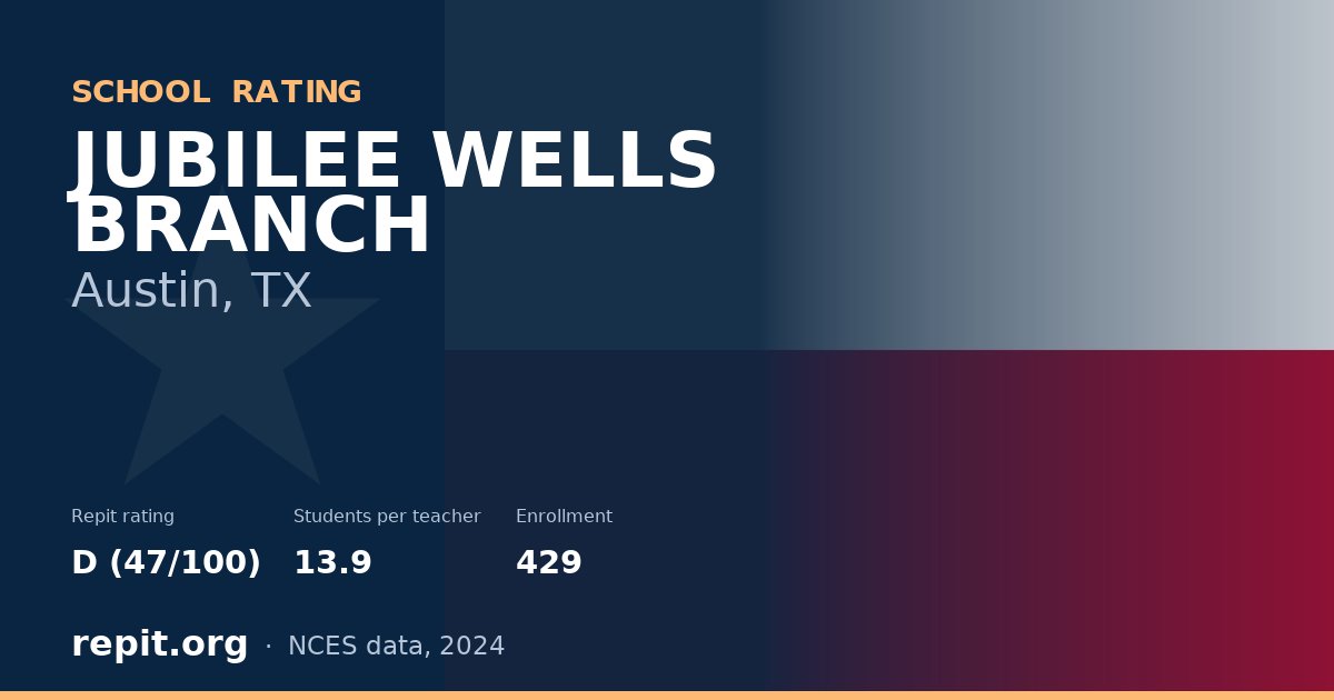 JUBILEE WELLS BRANCH, Austin, TX — Repit school rating D (47/100)