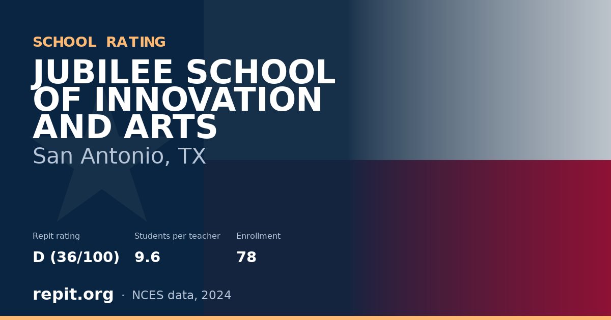 JUBILEE SCHOOL OF INNOVATION AND ARTS, San Antonio, TX — Repit school rating D (36/100)