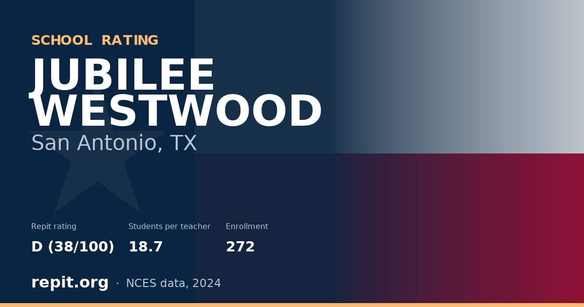 JUBILEE WESTWOOD, San Antonio, TX — Repit school rating D (38/100)