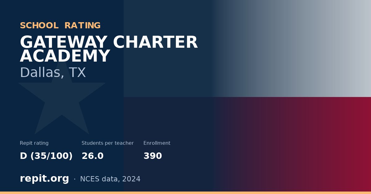 GATEWAY CHARTER ACADEMY, Dallas, TX — Repit school rating D (35/100)