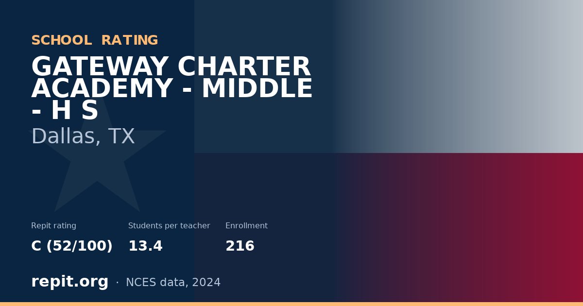 GATEWAY CHARTER ACADEMY - MIDDLE - H S, Dallas, TX — Repit school rating C (52/100)