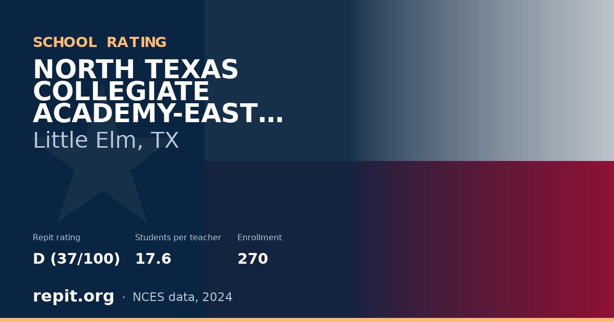NORTH TEXAS COLLEGIATE ACADEMY-EAST CAMPUS, Little Elm, TX — Repit school rating D (37/100)
