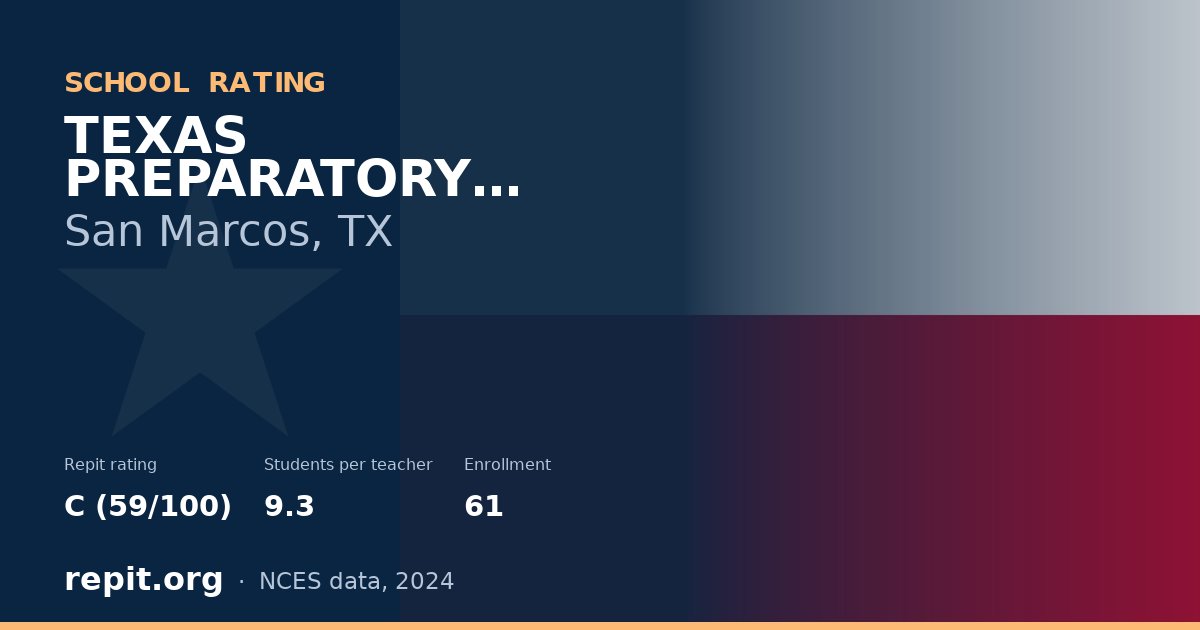 TEXAS PREPARATORY SCHOOL, San Marcos, TX — Repit school rating C (59/100)