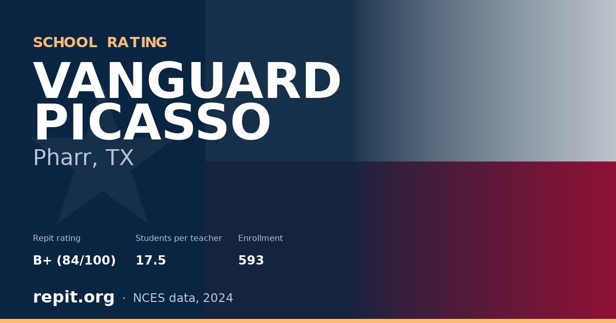 VANGUARD PICASSO, Pharr, TX — Repit school rating B+ (84/100)