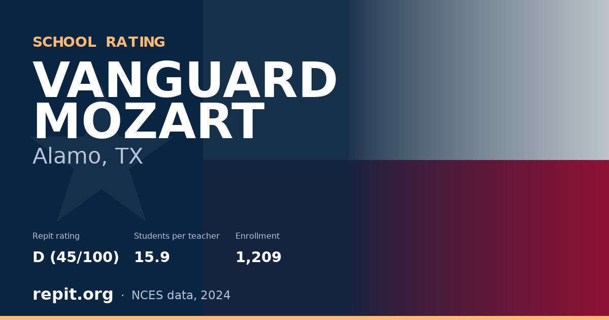 VANGUARD MOZART, Alamo, TX — Repit school rating D (45/100)