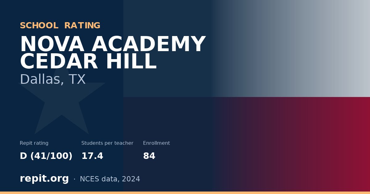 NOVA ACADEMY CEDAR HILL, Dallas, TX — Repit school rating D (41/100)