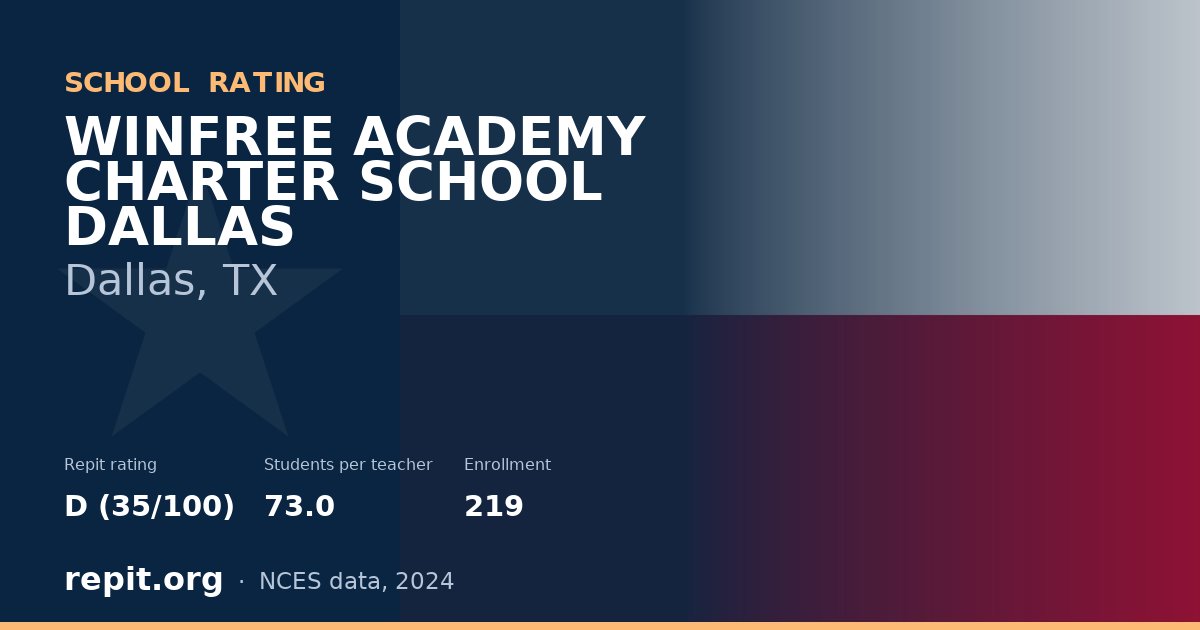 WINFREE ACADEMY CHARTER SCHOOL DALLAS, Dallas, TX — Repit school rating D (35/100)