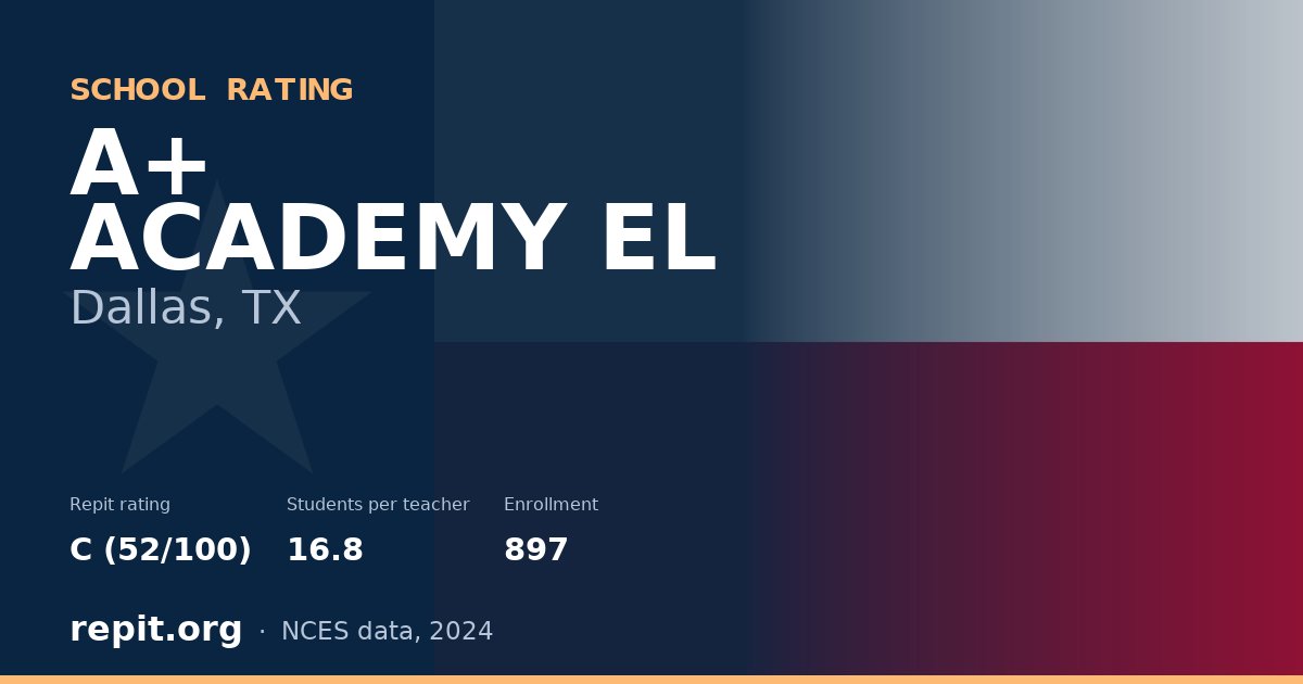 A+ ACADEMY EL, Dallas, TX — Repit school rating C (52/100)