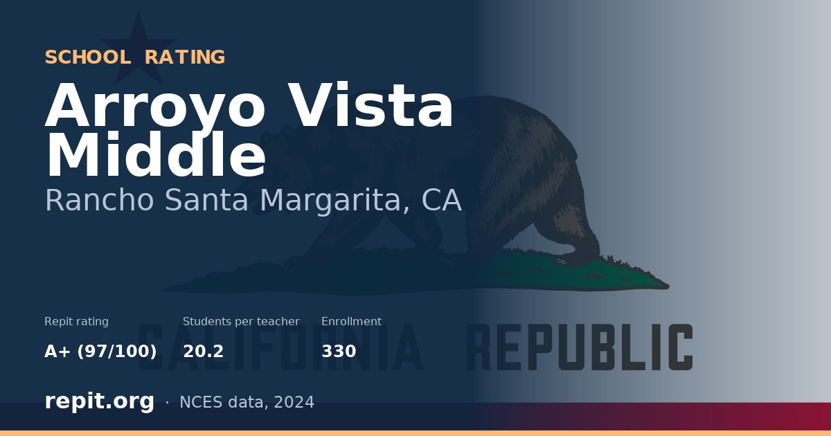 Arroyo Vista Middle, Rancho Santa Margarita, CA — Repit school rating A+ (97/100)