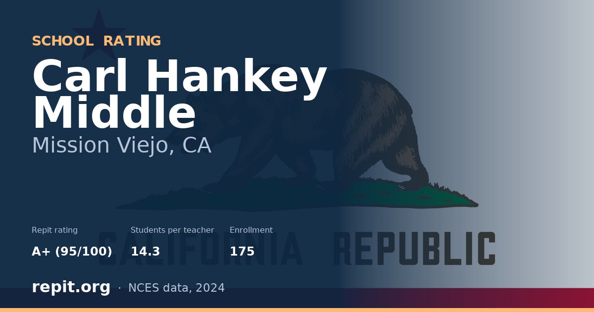 Carl Hankey Middle, Mission Viejo, CA — Repit school rating A+ (95/100)