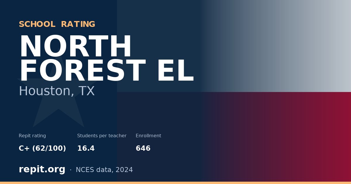 NORTH FOREST EL, Houston, TX — Repit school rating C+ (62/100)